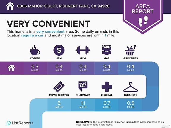 Rohnert Park, California, 94928, United States, 3 Bedrooms Bedrooms, ,2 BathroomsBathrooms,Residential,Forsale,1985923
