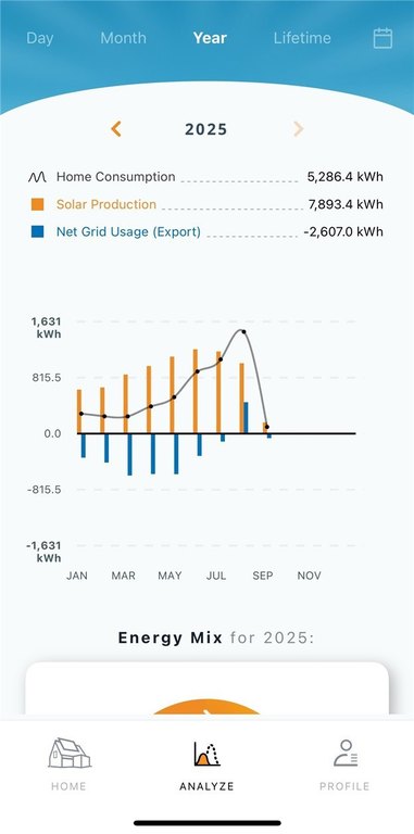 Mentone, California, 92359, United States, 3 Bedrooms Bedrooms, ,2 BathroomsBathrooms,Residential,Forsale,1960027